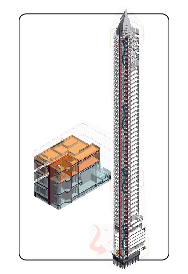 Avaliação de riscos de edifícios altos
