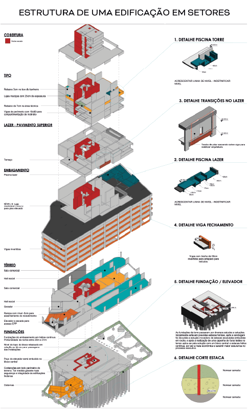 Avaliação Logística de Edifícios Altos