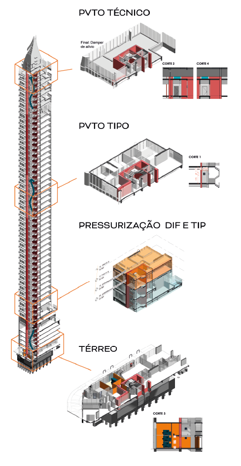 Avaliação de Riscos de Edifícios Altos