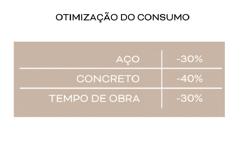 Consultoria para Soluções de Todos os Sistemas